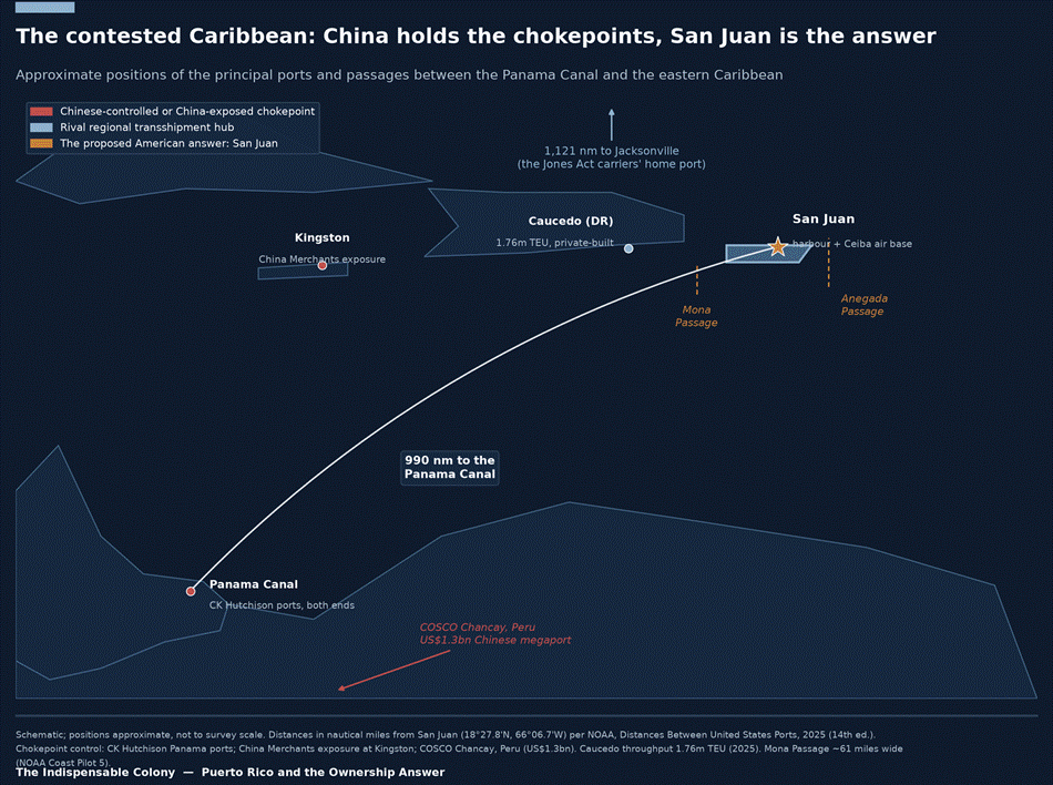 FIGURE 1: Map of the contested Caribbean, showing COSCO Chancay, Kingston, Caucedo, San Juan and Ceiba, with the Mona and Anegada passages marked and distances to the Panama Canal 
